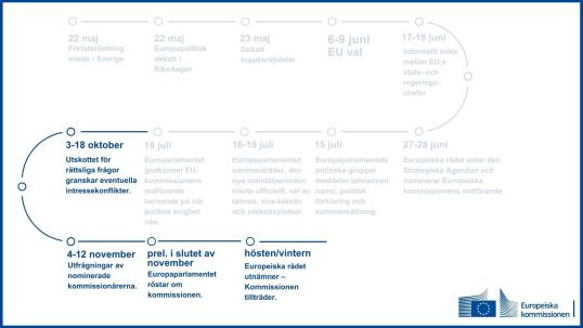 Tidtabell för den nya EU-kommissionen