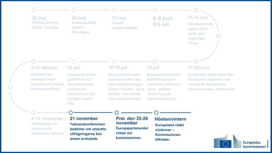 Tidsplanen för att utse ny EU-kommission